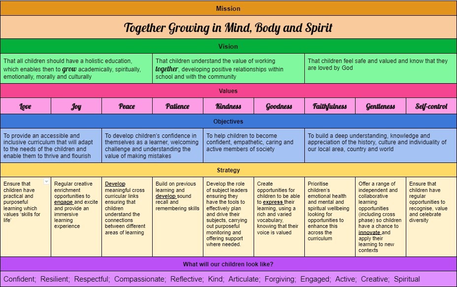 Curriculum Intent